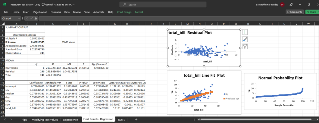 Project: Predicting restaurant tips using predictive analytics using Excel.
